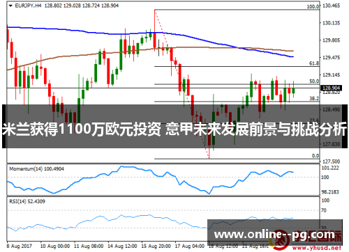 米兰获得1100万欧元投资 意甲未来发展前景与挑战分析 米兰获得1100万欧元投资 意甲未来发展前景与挑战分析