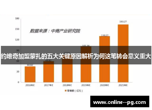 约维奇加盟蒙扎的五大关键原因解析为何这笔转会意义重大 约维奇加盟蒙扎的五大关键原因解析为何这笔转会意义重大