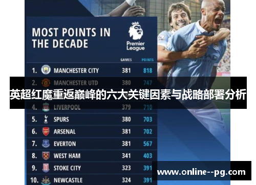 英超红魔重返巅峰的六大关键因素与战略部署分析 英超红魔重返巅峰的六大关键因素与战略部署分析