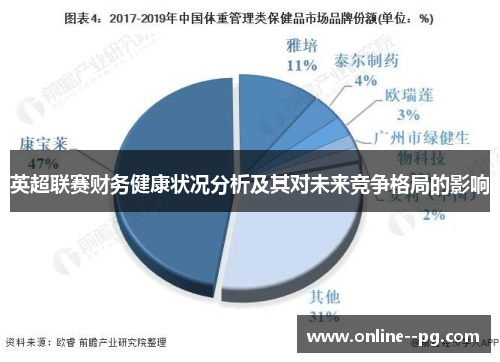 英超联赛财务健康状况分析及其对未来竞争格局的影响 英超联赛财务健康状况分析及其对未来竞争格局的影响