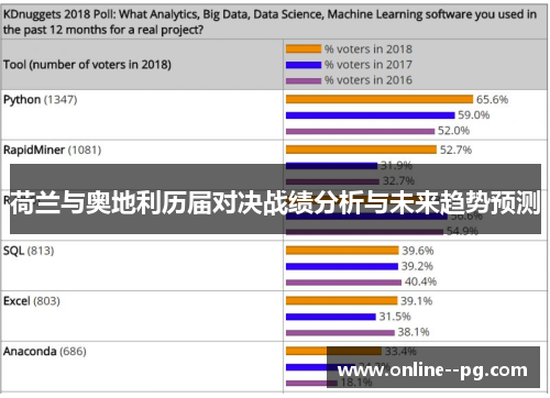 荷兰与奥地利历届对决战绩分析与未来趋势预测 荷兰与奥地利历届对决战绩分析与未来趋势预测