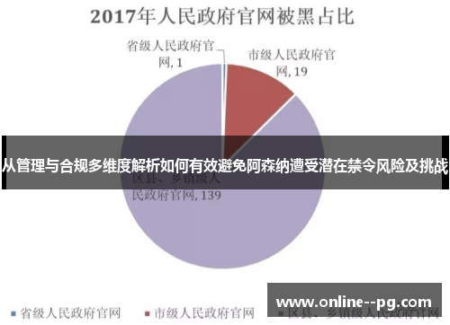 从管理与合规多维度解析如何有效避免阿森纳遭受潜在禁令风险及挑战