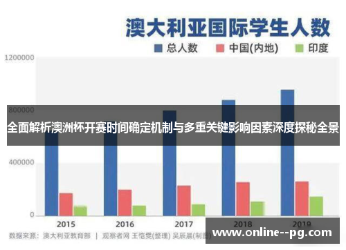 全面解析澳洲杯开赛时间确定机制与多重关键影响因素深度探秘全景