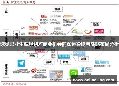 球员职业生涯规划对商业机会的深远影响与战略布局分析 球员职业生涯规划对商业机会的深远影响与战略布局分析