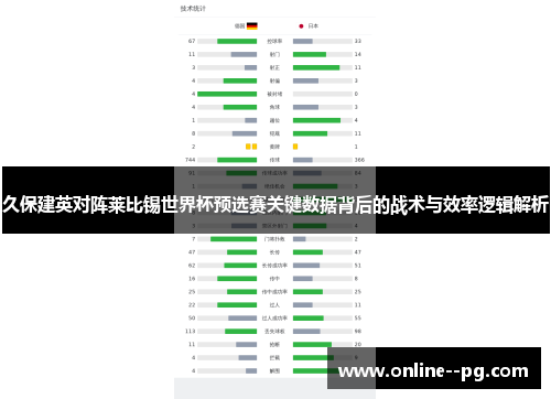 久保建英对阵莱比锡世界杯预选赛关键数据背后的战术与效率逻辑解析