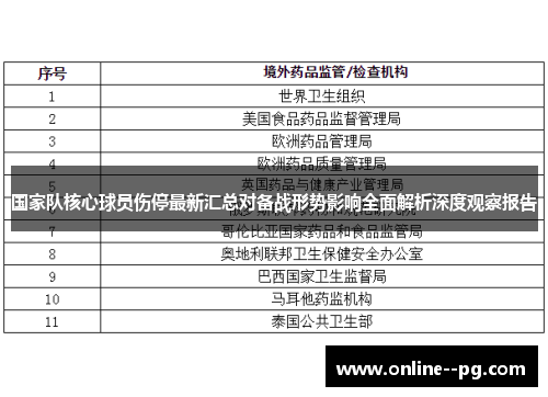 国家队核心球员伤停最新汇总对备战形势影响全面解析深度观察报告 国家队核心球员伤停最新汇总对备战形势影响全面解析深度观察报告