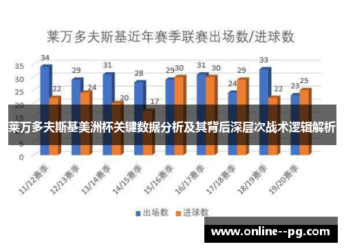 莱万多夫斯基美洲杯关键数据分析及其背后深层次战术逻辑解析