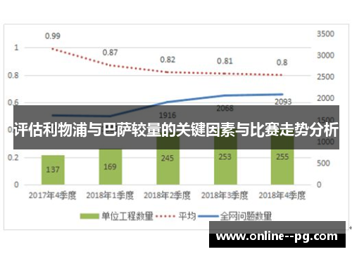 评估利物浦与巴萨较量的关键因素与比赛走势分析