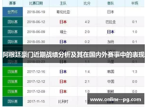 阿根廷豪门近期战绩分析及其在国内外赛事中的表现