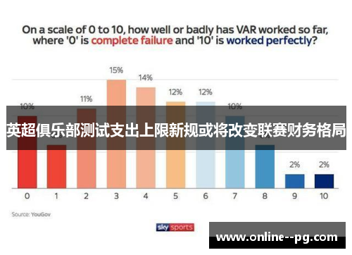 英超俱乐部测试支出上限新规或将改变联赛财务格局 英超俱乐部测试支出上限新规或将改变联赛财务格局